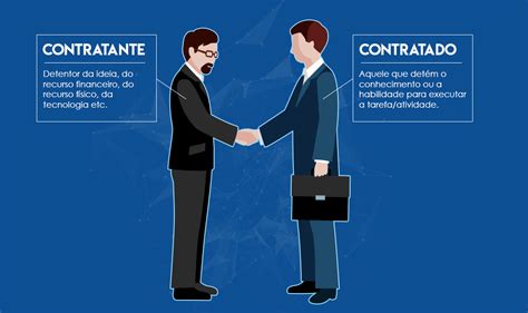Contratante E Contratada