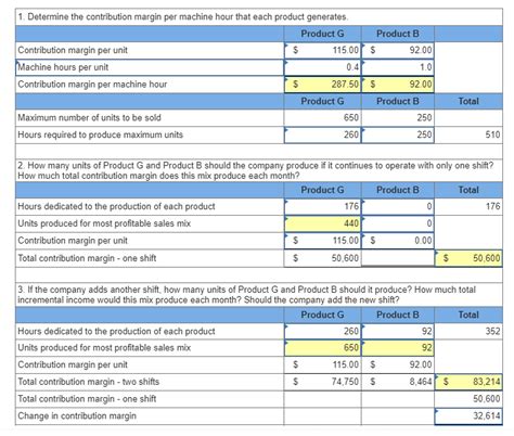 Contribution Margin Per Machine Hour