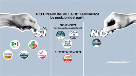 Contro I Partiti
