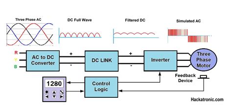 Control Circuit Components As Interface Io Link