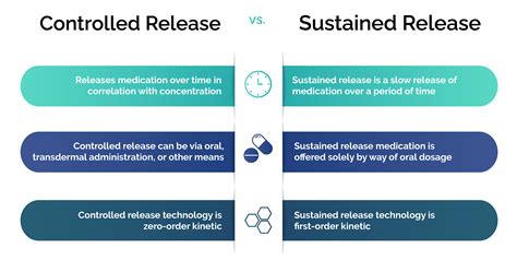Control Delayed System