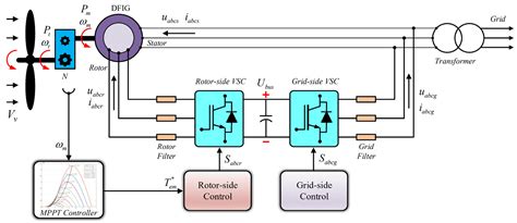 Control For Wind Power Ieee Control Systems Society