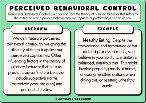 Control Logic Vs Behavioral Description