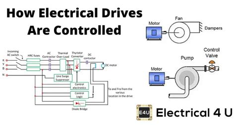 Control Of Electrical Drives 3rd Edition