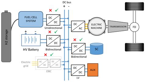 Control Of Fuel Cell Power Systems Principles Mod