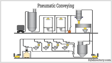 Control Of Pneumatic Conveying Using Ect Vcipt