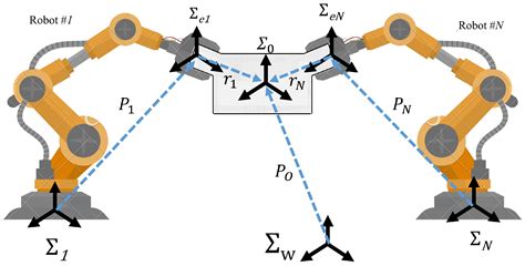 Control Of Robot Manipulators In Joint Space Advanced Textbooks In Control And Signal Processing