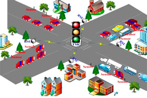 Control Of Traffic Systems In Buildings Advances In Industrial Control
