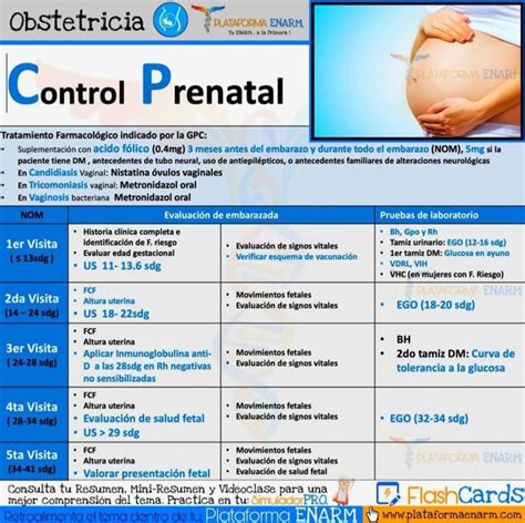 Control Prenatal Gpc
