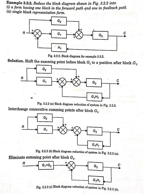 Control System Engineering Solved Problems