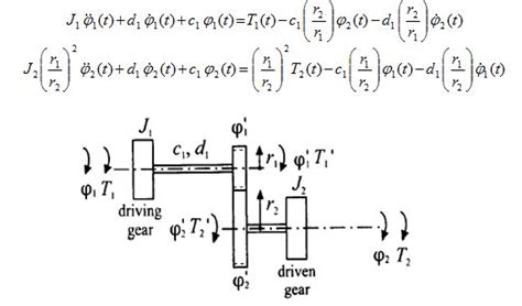 control theory - Equation of motion including gear ratio