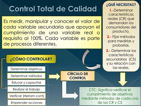 Control Total De Calidad