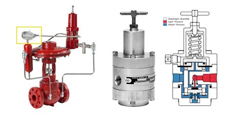Control Valve For High Pressure Turbine Bypass