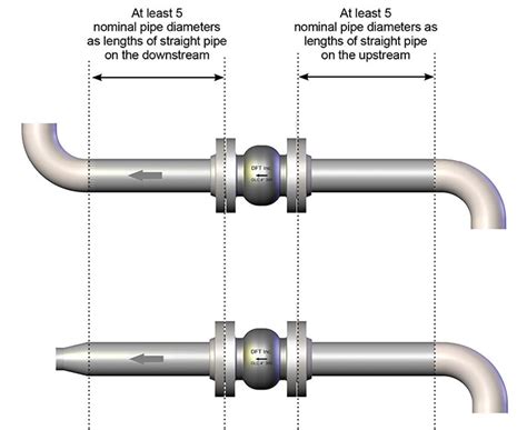 Read Online Control Valve Installation Guidelines 