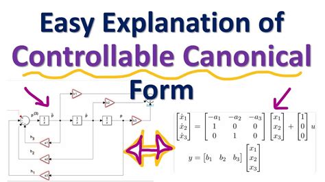 controllable canonical form problem solving YouTube