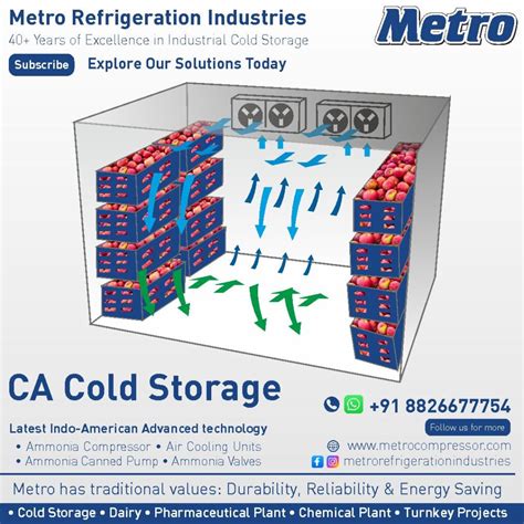 controlled atmosphere storage