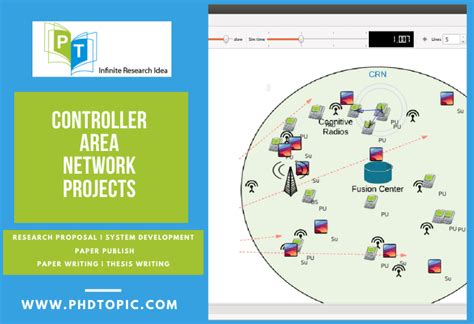 Controller Area Network Projects