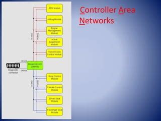 Controller Area Network Projects Lesbonsites