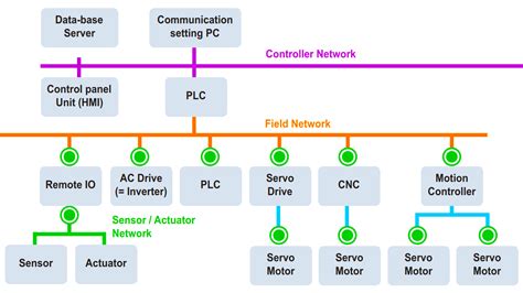 Read Online Controller Area Network Projects 