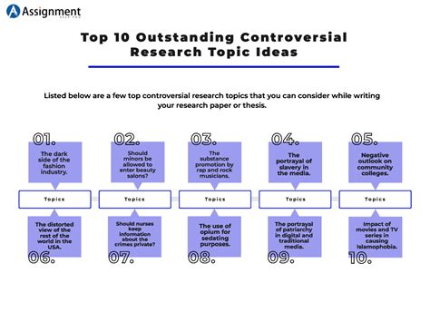 Download Controversial Topics For Research Paper 