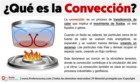 Conveccion De Calor
