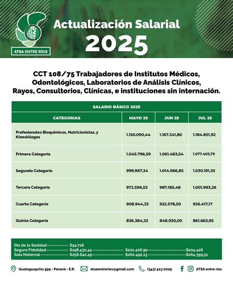 Convenio 108 75