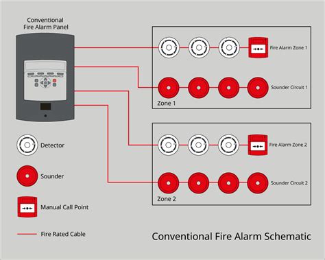 Conventional Zone Fire Alarm Control Panel Siemens