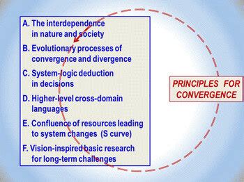 Convergence Of Knowledge Technology And Society B