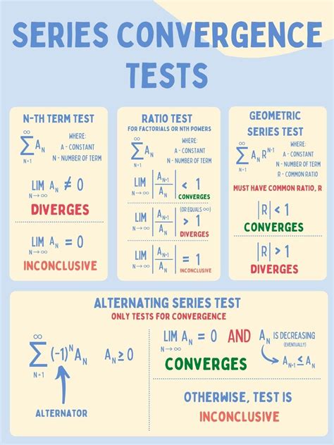 convergence test series cheat sheet Convergence Test Series Cheat