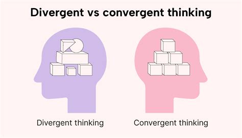 Convergent Vs Divergent Thinking