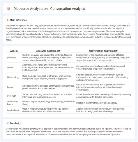 Conversation Analysis And Discourse Analysis A Comparative And Critical Introduction