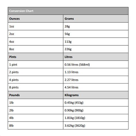 Conversion Chart For Grams To Tablespoons