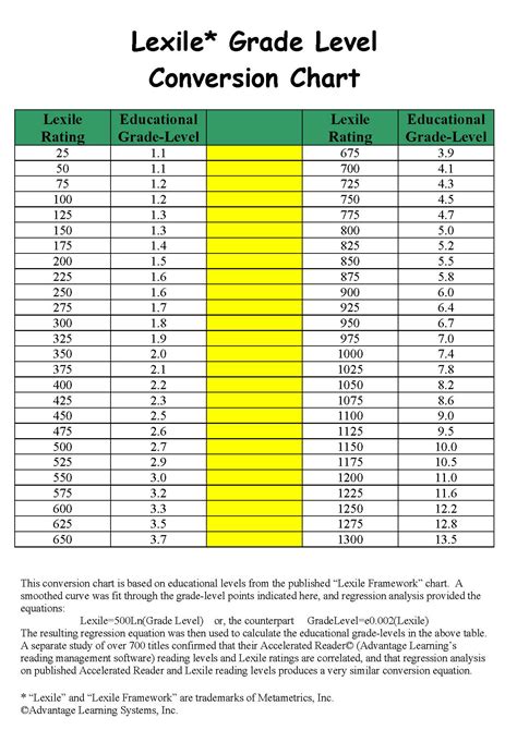 Conversion Chart For Lexile And Guided Reading Levels