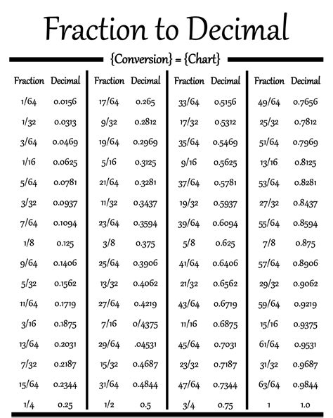 Conversion Decimals To Fractions Edboost Fractions And Decimals 4th Grade - Fractions And Decimals 4th Grade