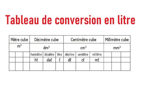 Conversion En Litre Tableau