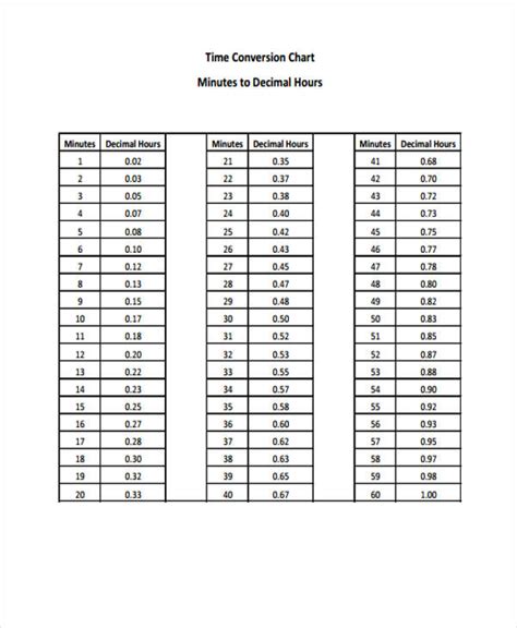 Conversion Of Time Chart