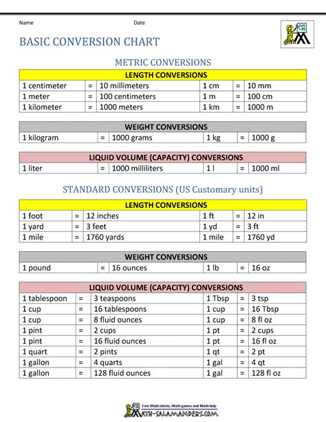 Conversion Tables Math Practice Worksheet Grade 4 4th Grade Conversion Table Worksheet - 4th Grade Conversion Table Worksheet