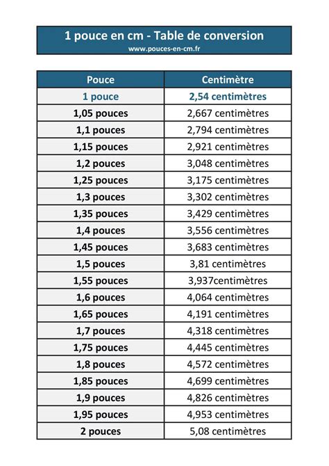 Image related to conversion-cm-pouce-convert