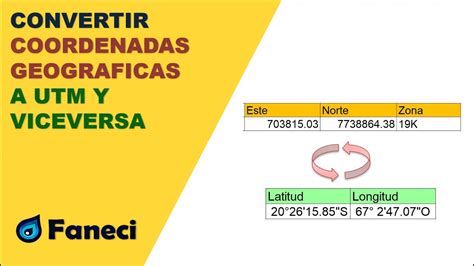 Conversão De Coordenadas