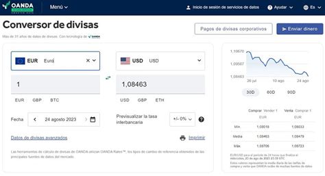Conversor De Divisas Oanda