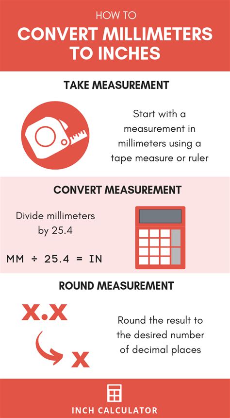Convert 70mm