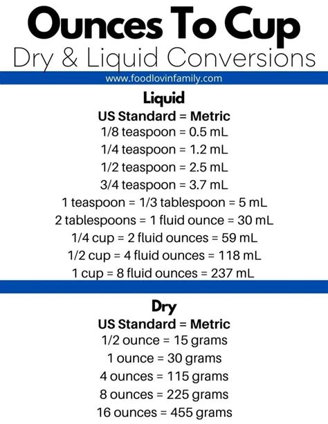 Convert 88 Cups To Fluid Ounces