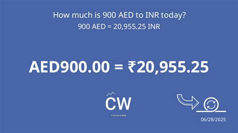 convert 9000 rupees to aed