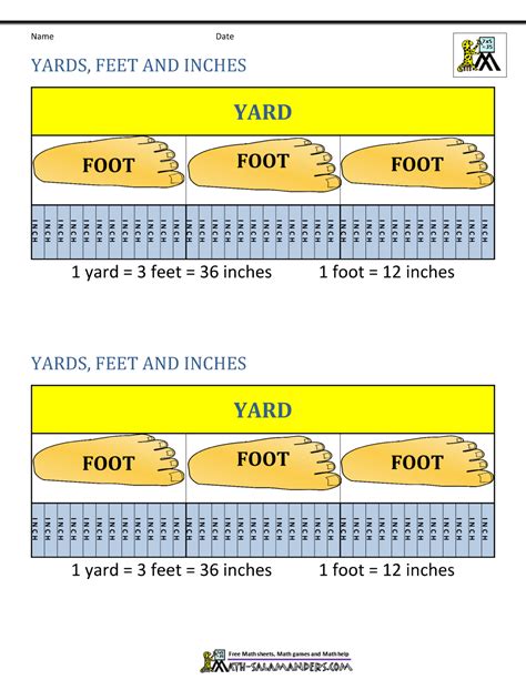 Convert Between Inches Feet And Yards Worksheets Math Measurements Inches Feet Yards - Measurements Inches Feet Yards