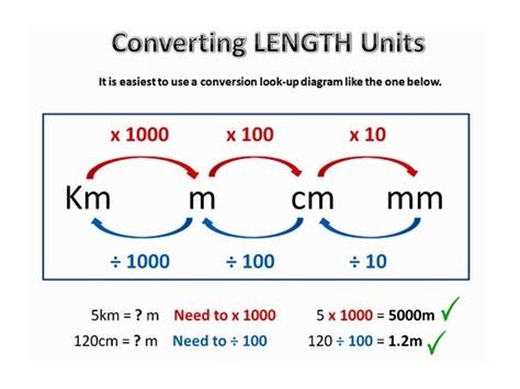 Convert Between Metric Units Of Length Worksheets Comparing Metric Units Worksheet - Comparing Metric Units Worksheet