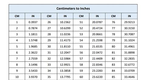 Convert Centimeters To Inches In Excel Amp Google Measuring Inches And Centimeters Worksheet - Measuring Inches And Centimeters Worksheet