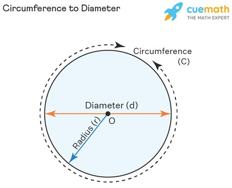 Convert Circumference To Diameter