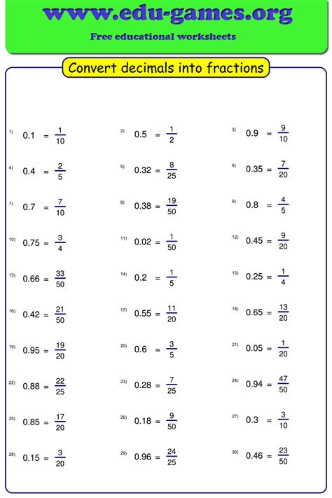 Convert Decimal To Fraction Worksheet   Converting Decimals To Fractions Worksheets 4th Grade Maths - Convert Decimal To Fraction Worksheet