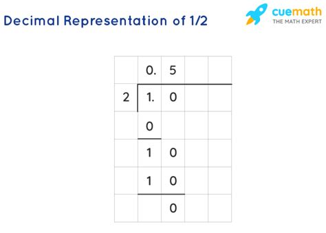 convert decimal to rational number calculator