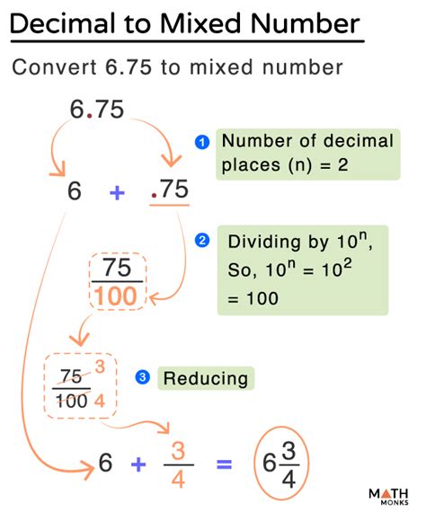 Convert Decimals To Mixed Numbers Examples Solutions Videos Mixed Number To Decimal Worksheet - Mixed Number To Decimal Worksheet